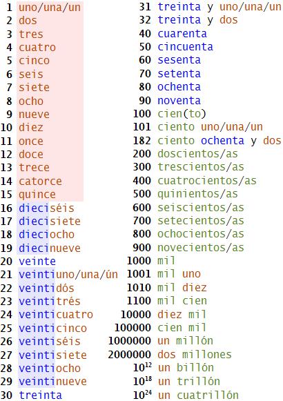 numbers in spanish from 1 to 100